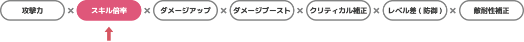 ダメージ計算式(ダメージ倍率アップ)