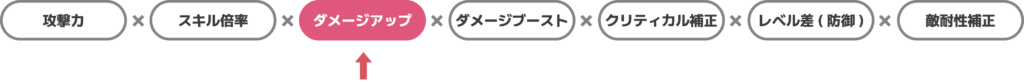 ダメージ計算式(ダメージアップ)